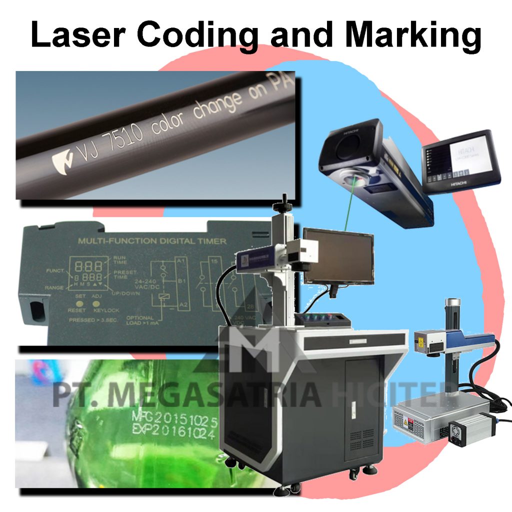 laser coding and marking